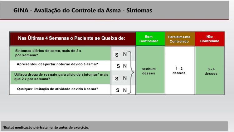 Asma Brônquica/Tipos De Asma - Classificação :: Dr. Pierre D'Almeida ...